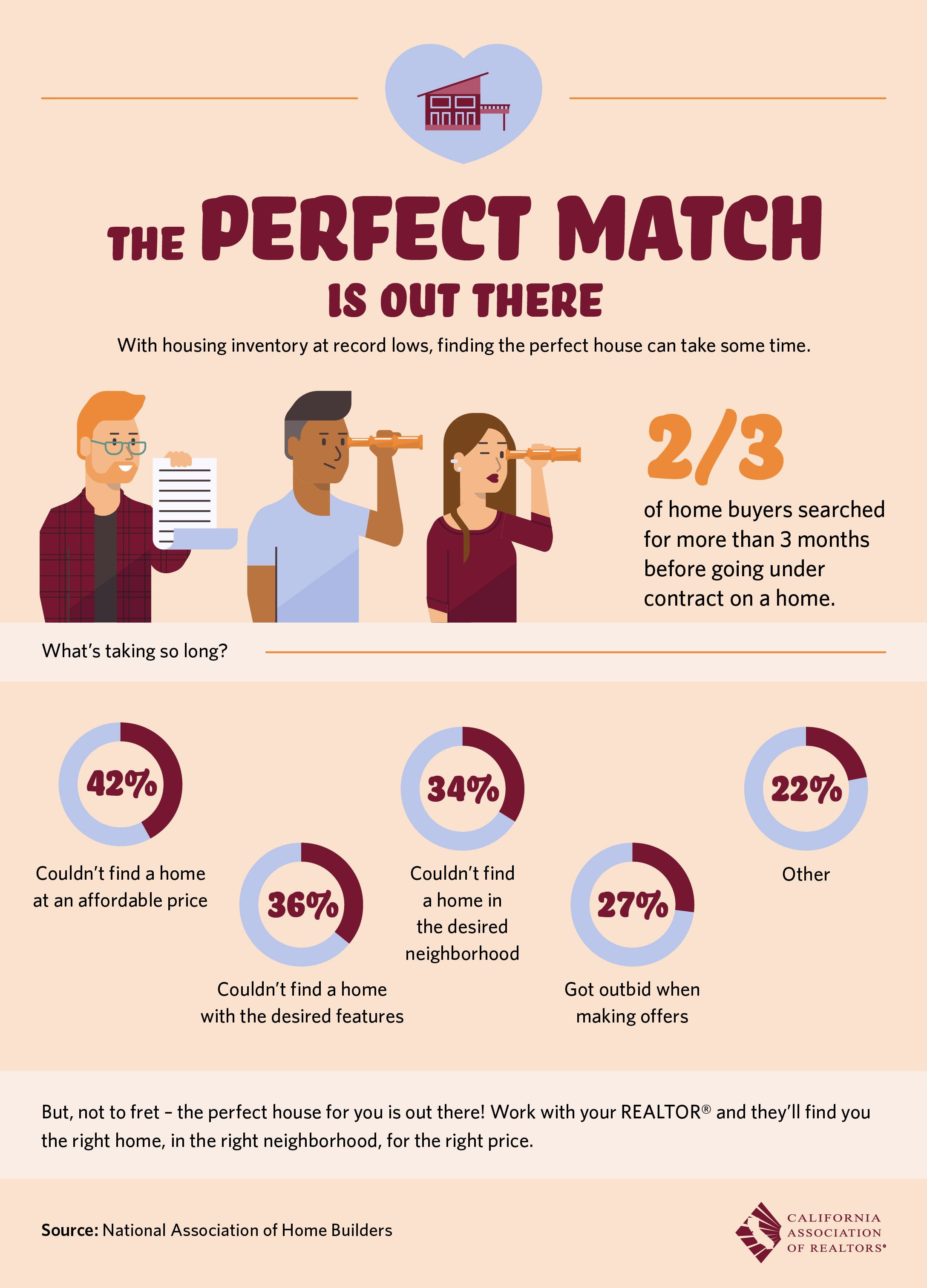 CAR-Perfect-Match-is-Out-ThereWF022718v1300ppi01